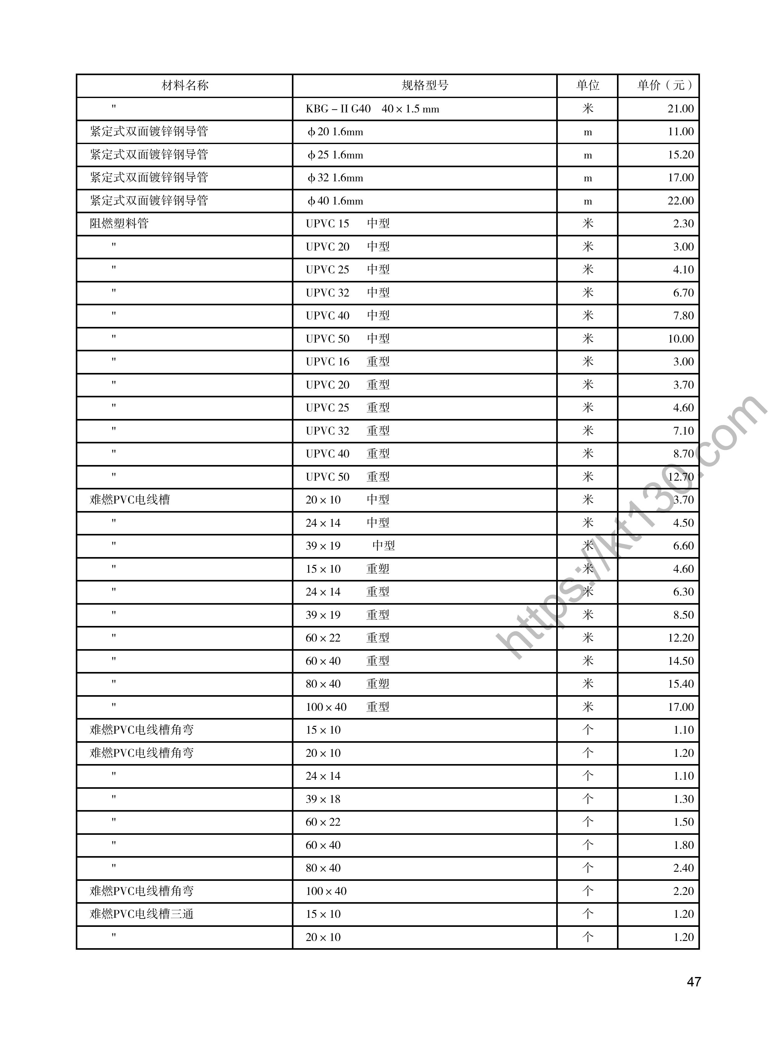 陕西省2022年4月建筑材料价_安装用材料_48167